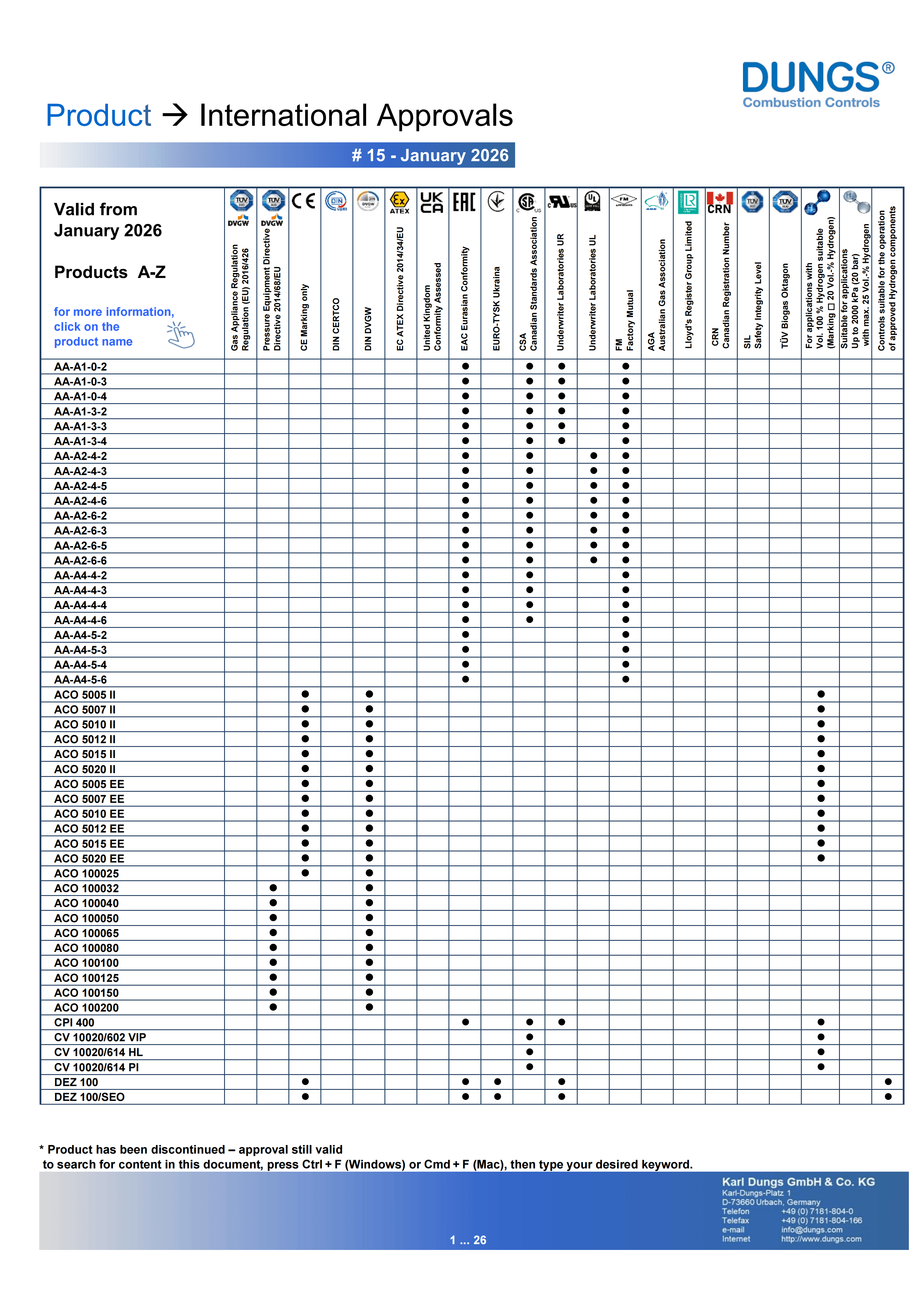 International Approvals Overview