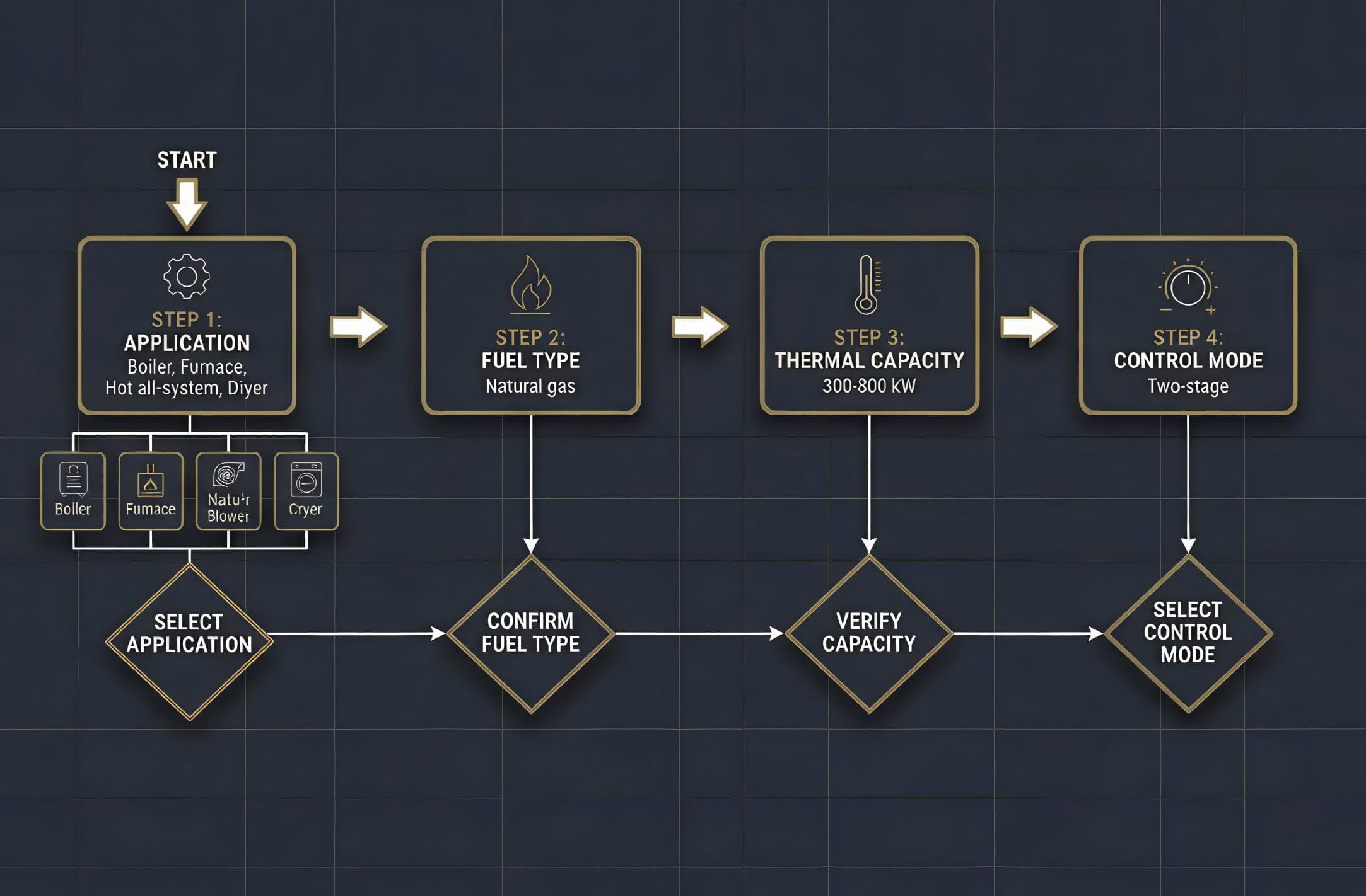 Industrial Engineering